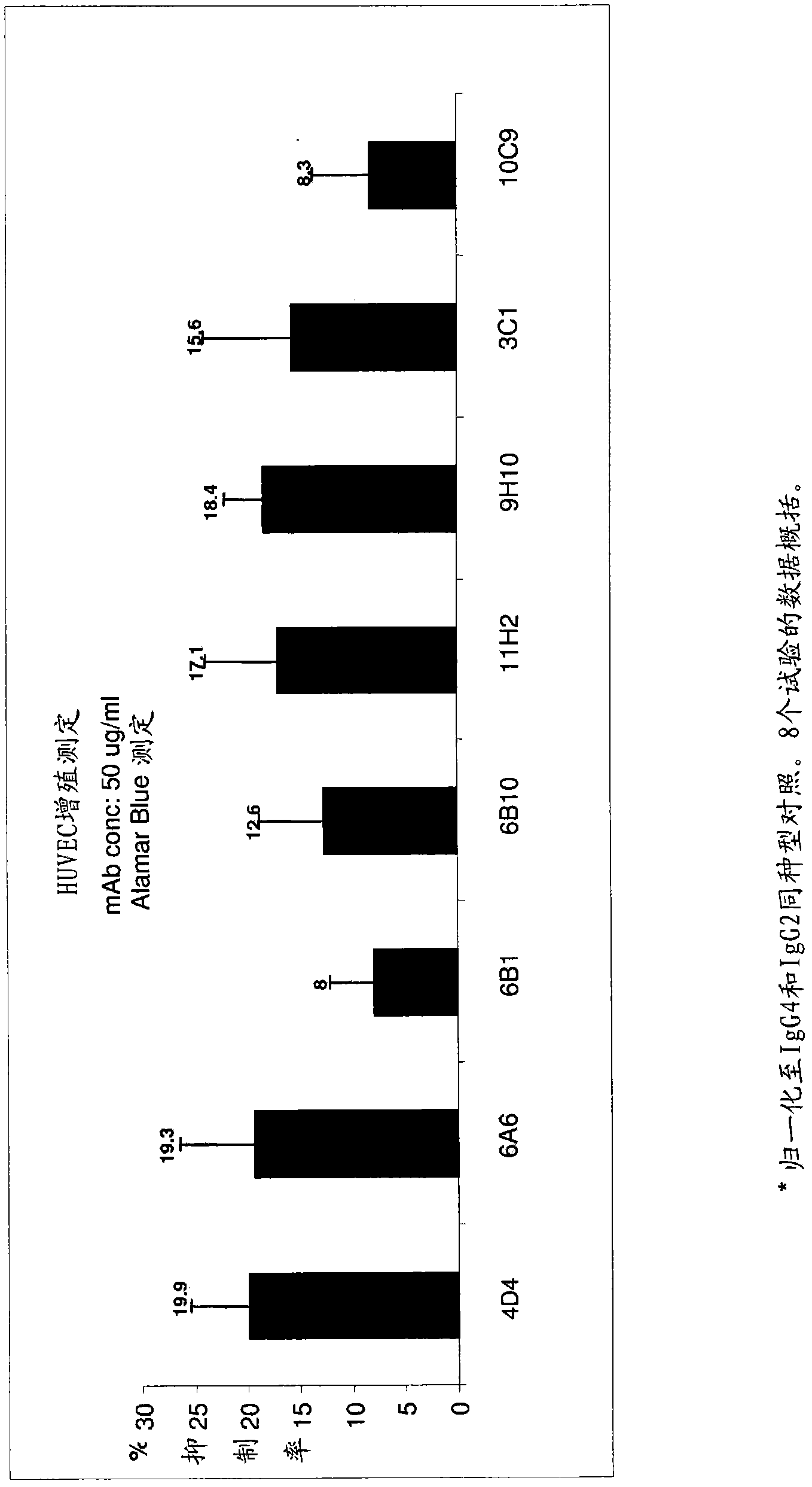 Targeted binding agents directed to cd105 and uses thereof