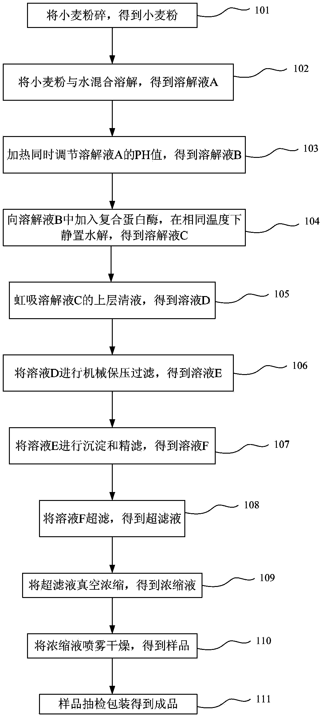 Extraction method of wheat peptone