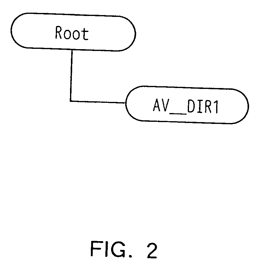 AV data recording apparatus and method, and disk recorded by the same