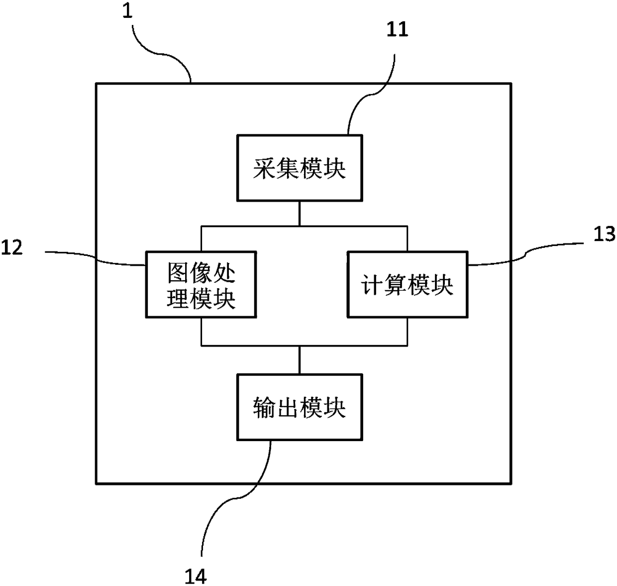 Salient object detection method and system based on image segmentation technology