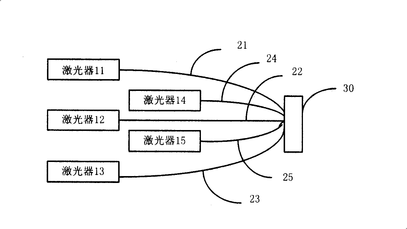 Red laser module for laser display