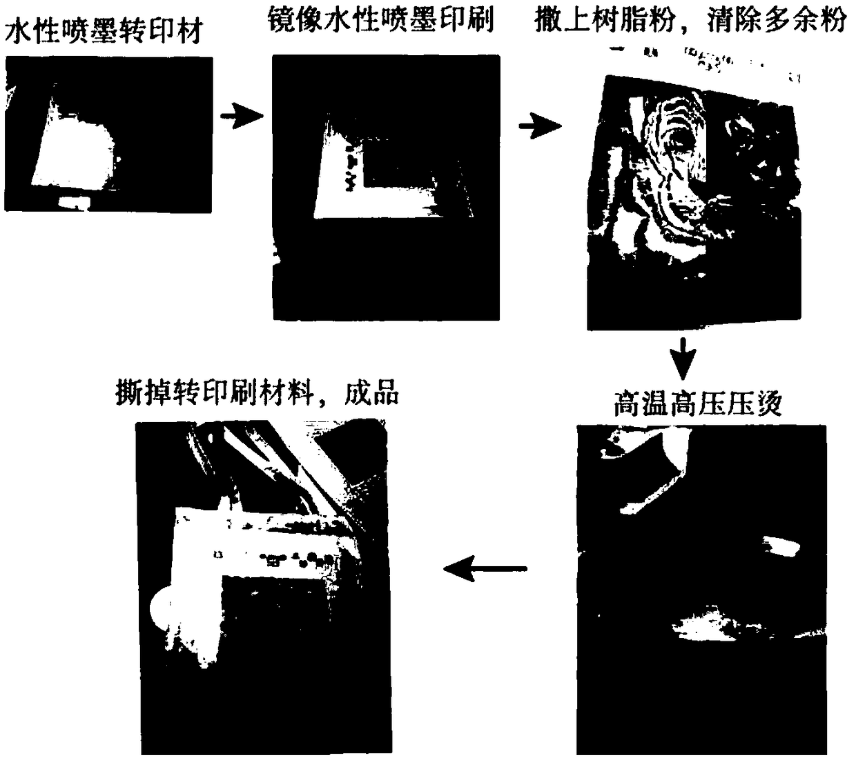 Water-based ink jet transfer printing method for textile personalized printing