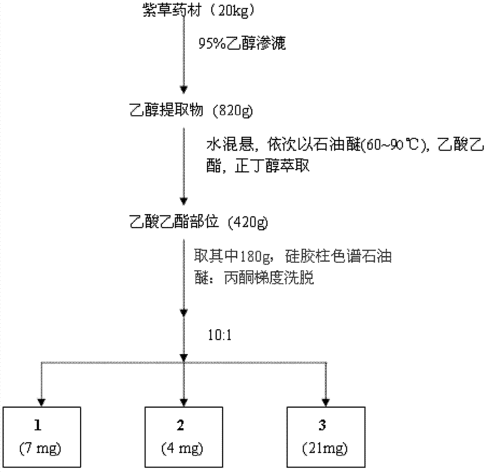 Shikonin compound and purpose thereof in preparing anticomplement medicines