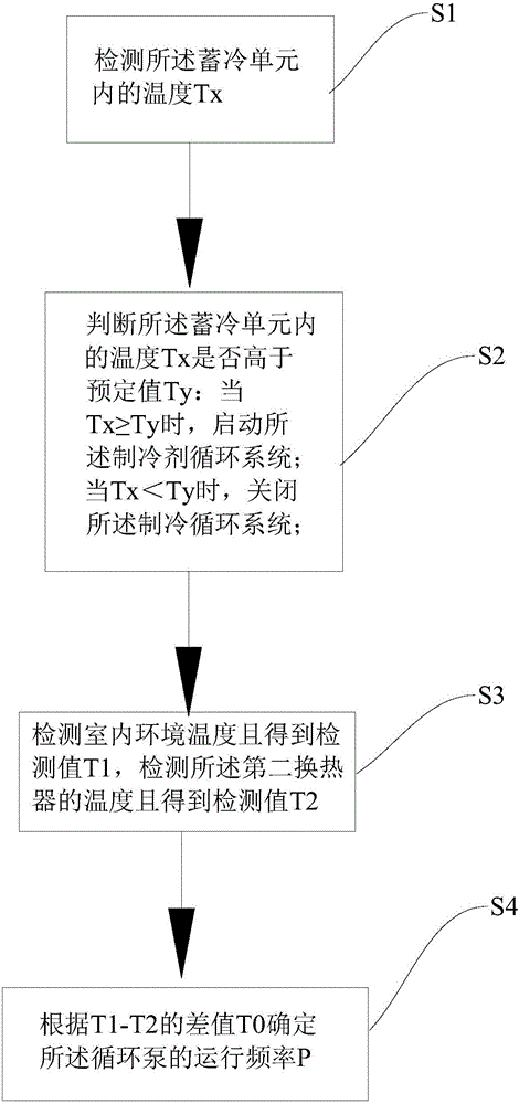 Cold accumulation type air conditioner and control method thereof