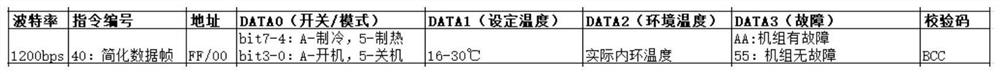 Communication method, device and system, upper computer and lower computer