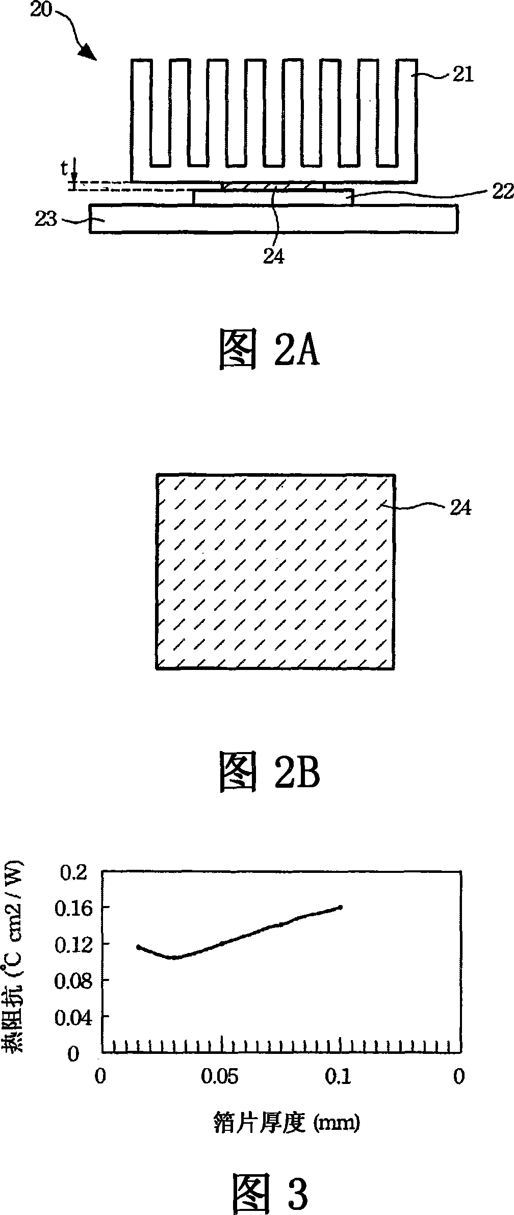 Low melting point alloy thermal interface material and radiating module applying same