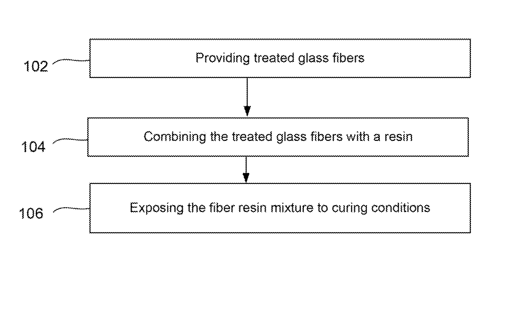 Fiber reinforced composites made with coupling-activator treated fibers and activator containing reactive resin