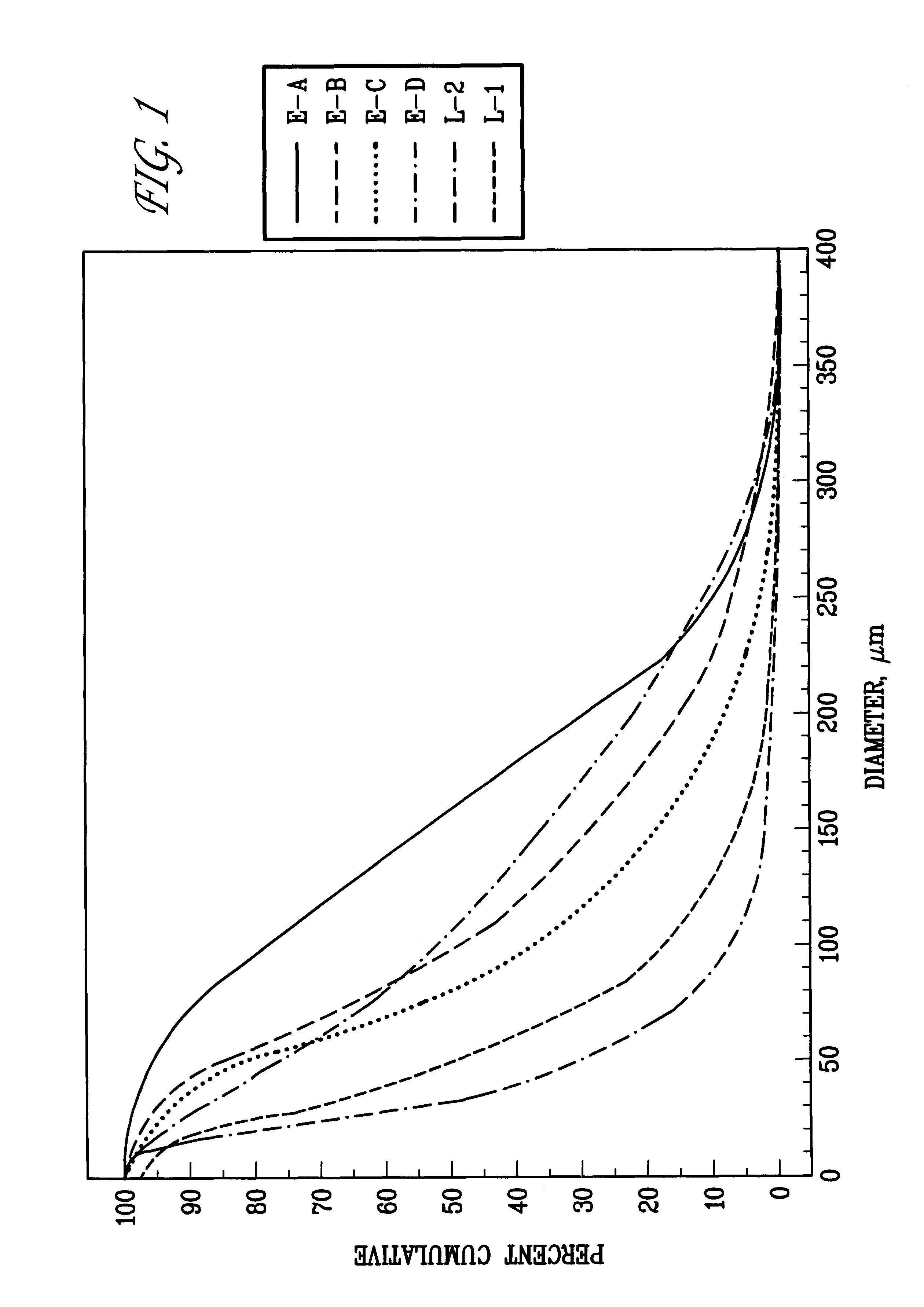 Acetamide derivative having defined particle size