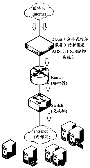 Attack traffic protection system, method and device, electronic equipment and storage medium
