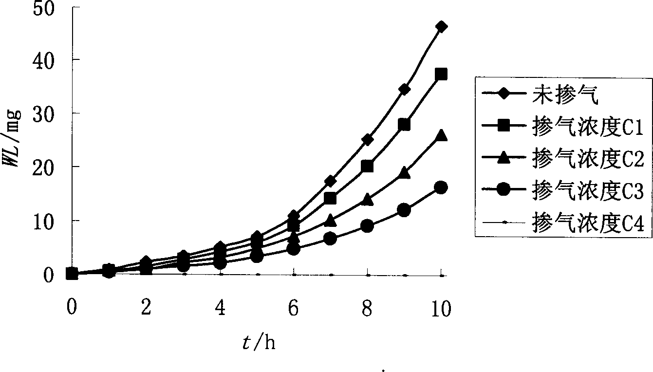 Method for measuring material critical non-corrosion air concentration value