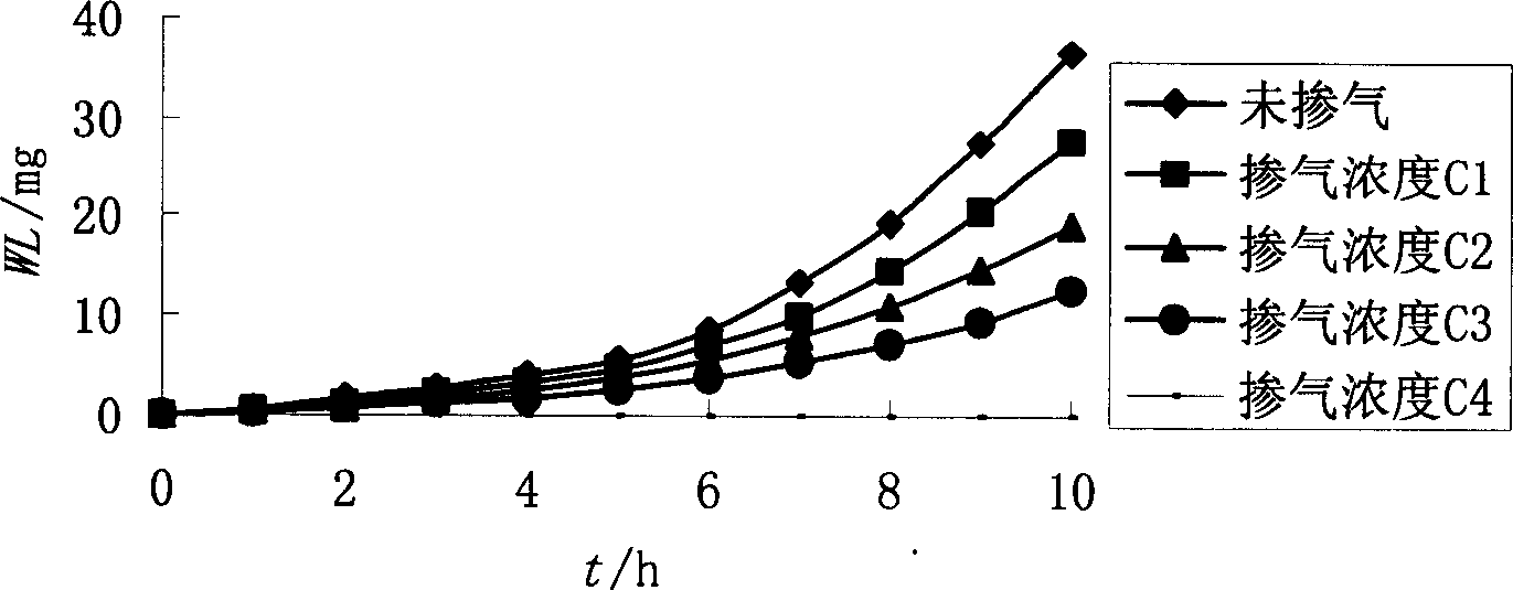Method for measuring material critical non-corrosion air concentration value