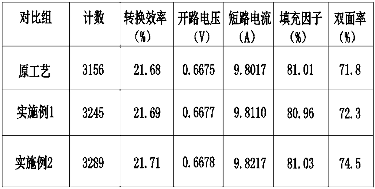 A method for improving the capacity of double-sided PERC battery plate type PECVD coating film