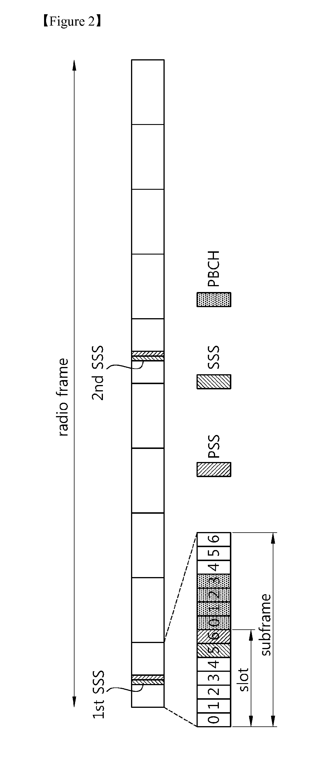 Communications method and device in a multi-carrier system