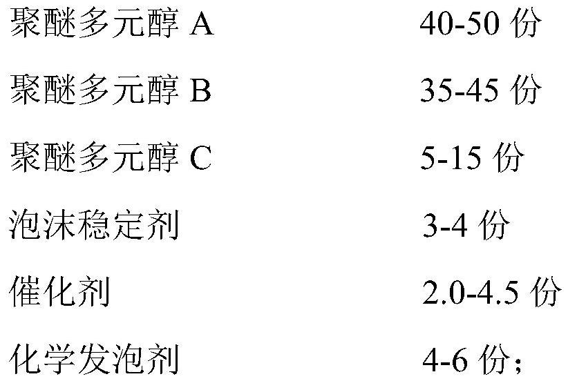 All-water foaming polyurethane raw material composition for polyurethane security door and preparation method of all-water foaming polyurethane raw material composition