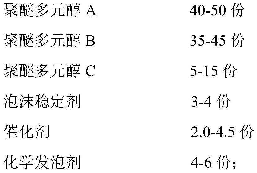 All-water foaming polyurethane raw material composition for polyurethane security door and preparation method of all-water foaming polyurethane raw material composition