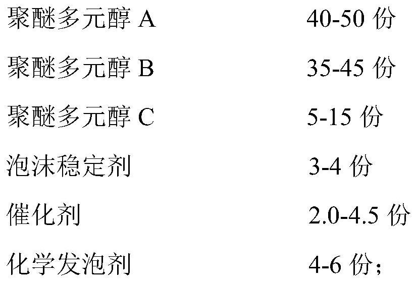 All-water foaming polyurethane raw material composition for polyurethane security door and preparation method of all-water foaming polyurethane raw material composition