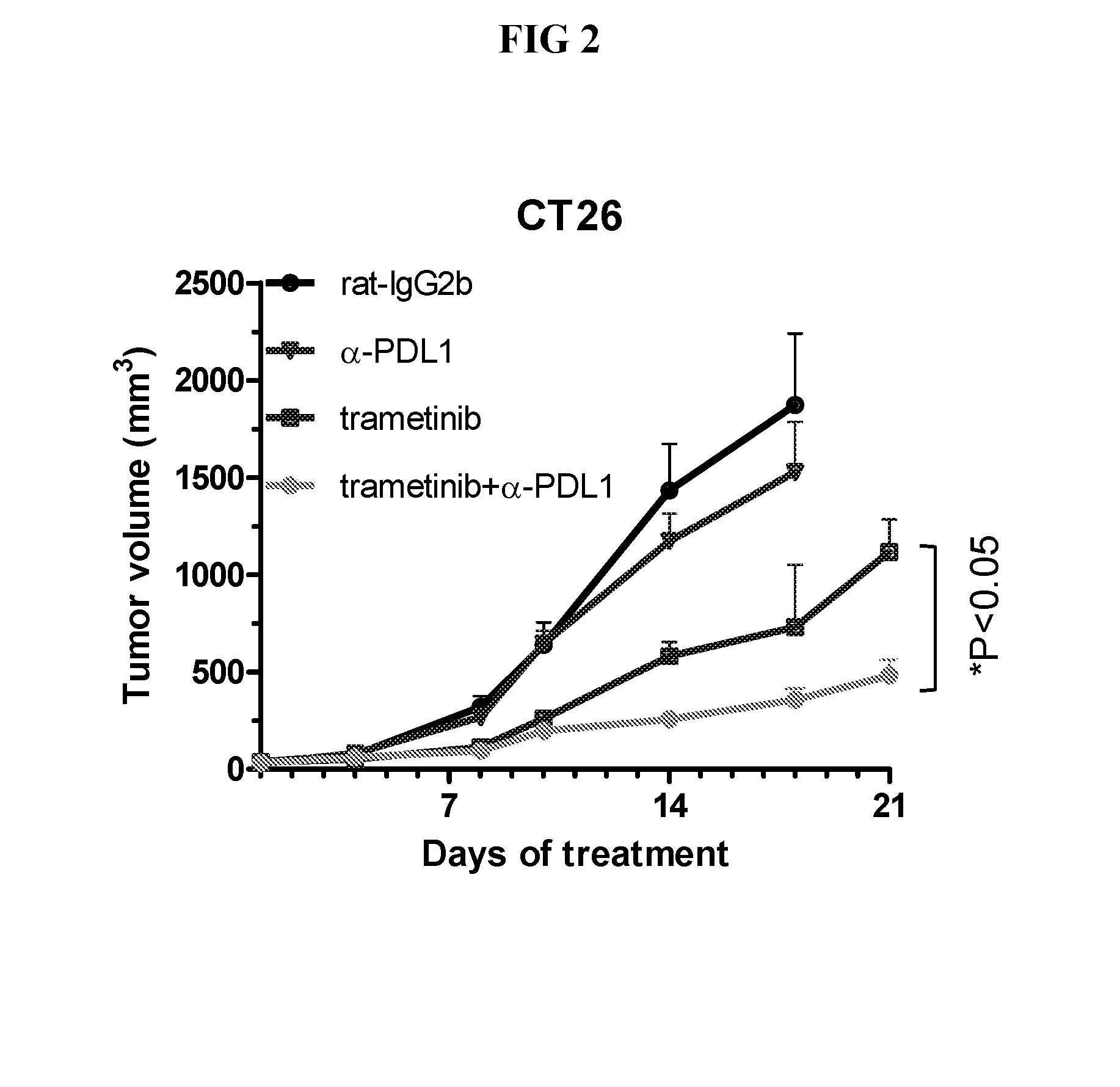 Combinations of an Anti-pd-l1 antibody and a mek inhibitor and/or a braf inhibitor