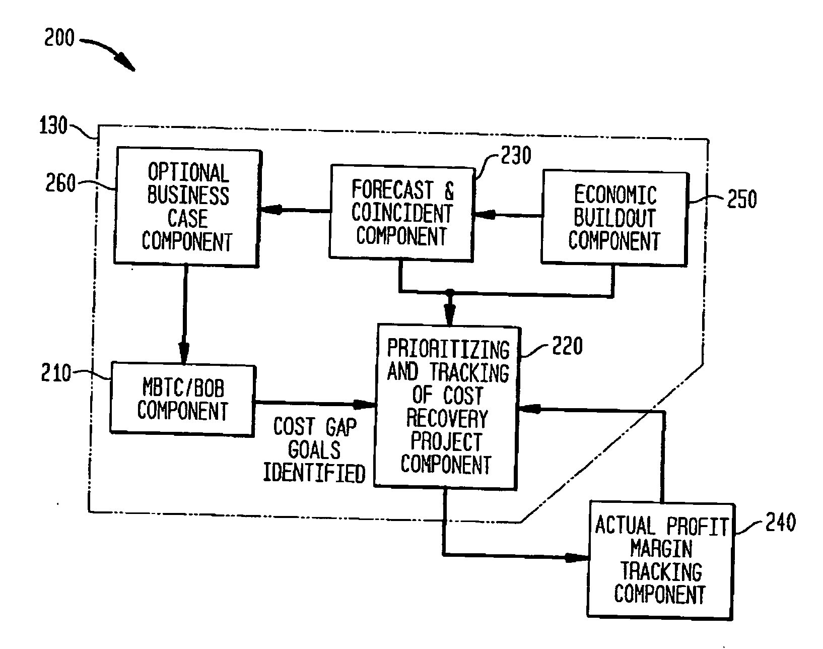 Systems and methods for selecting a least cost technology