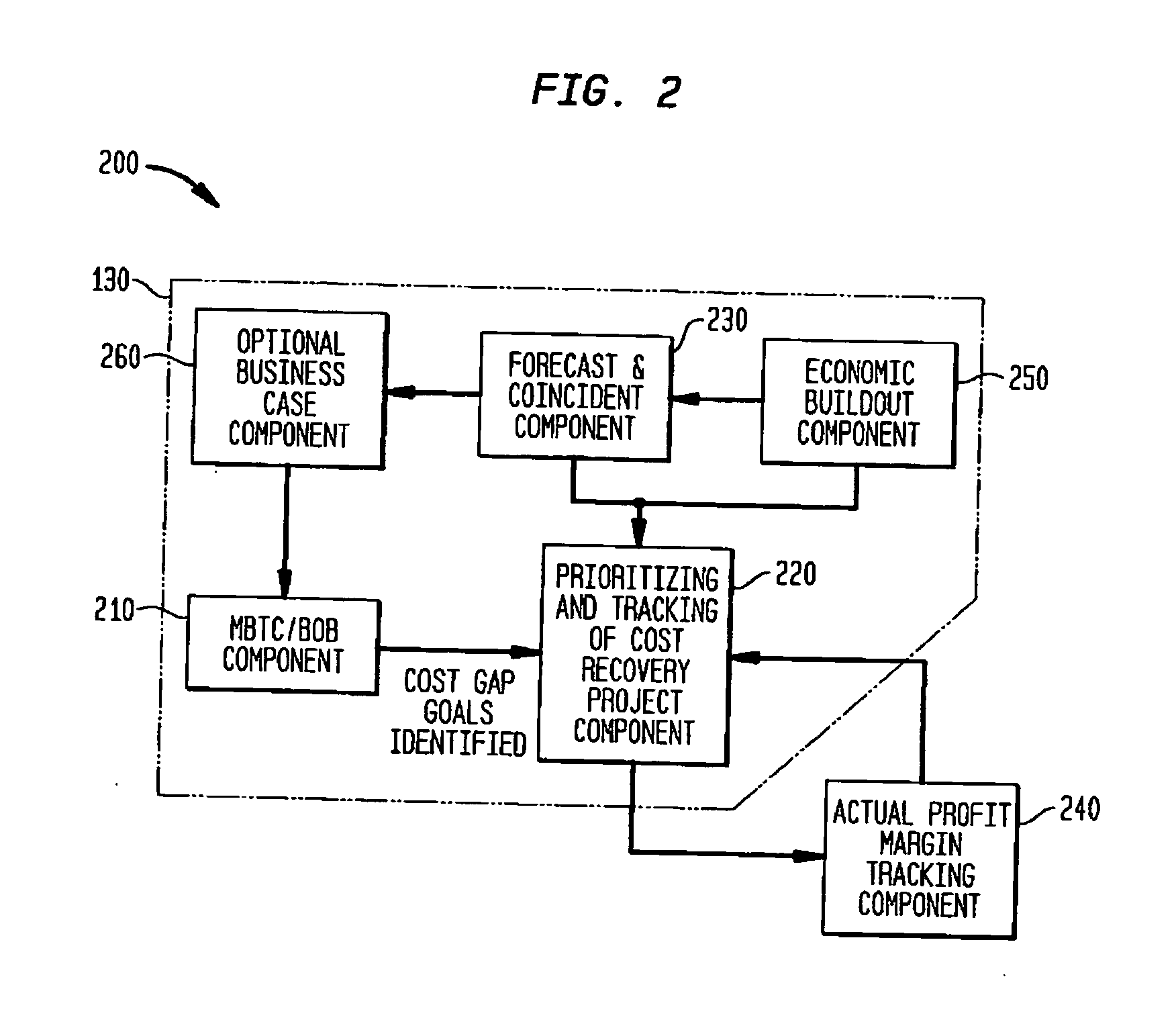Systems and methods for selecting a least cost technology