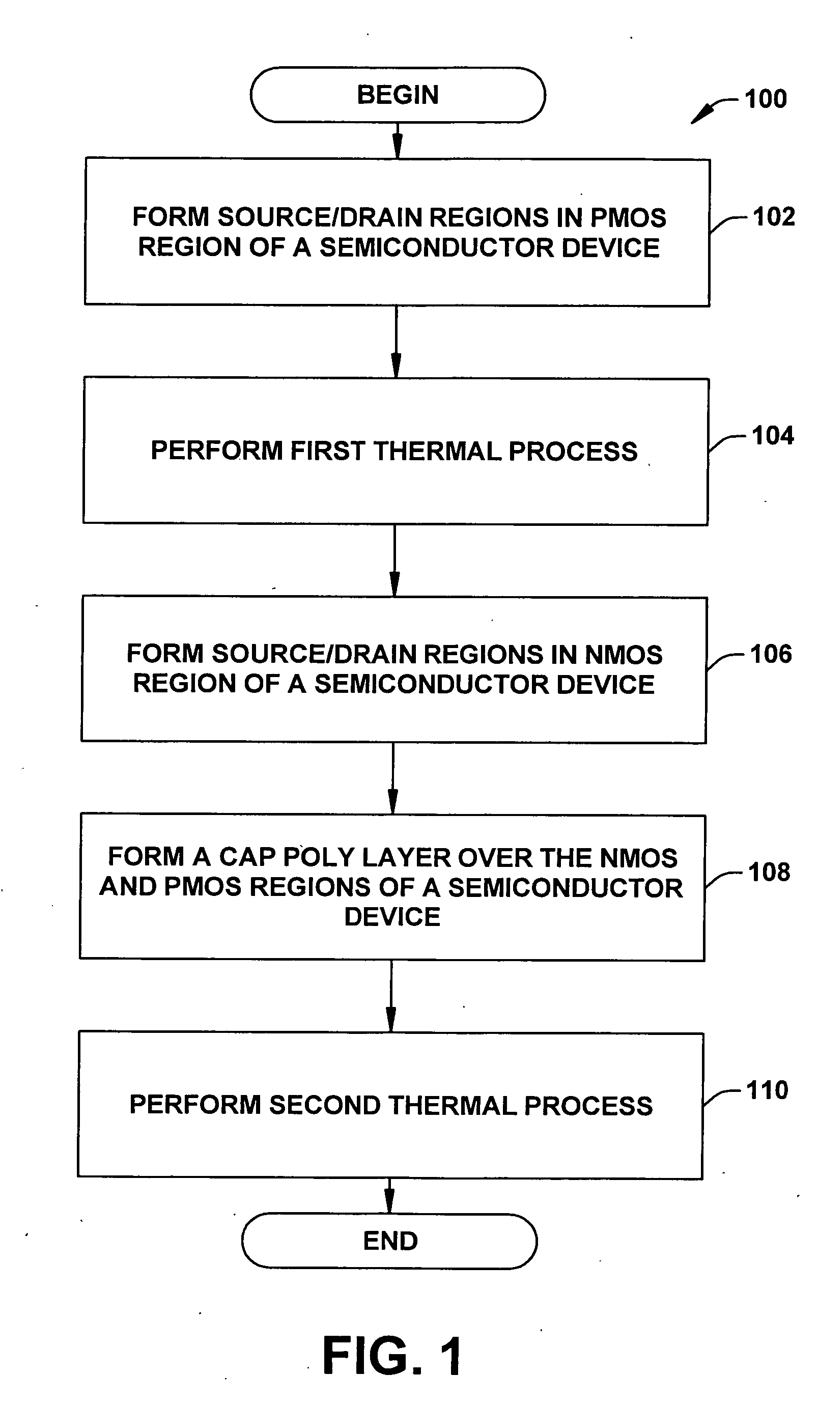 Method to strain NMOS devices while mitigating dopant diffusion for PMOS using a capped poly layer