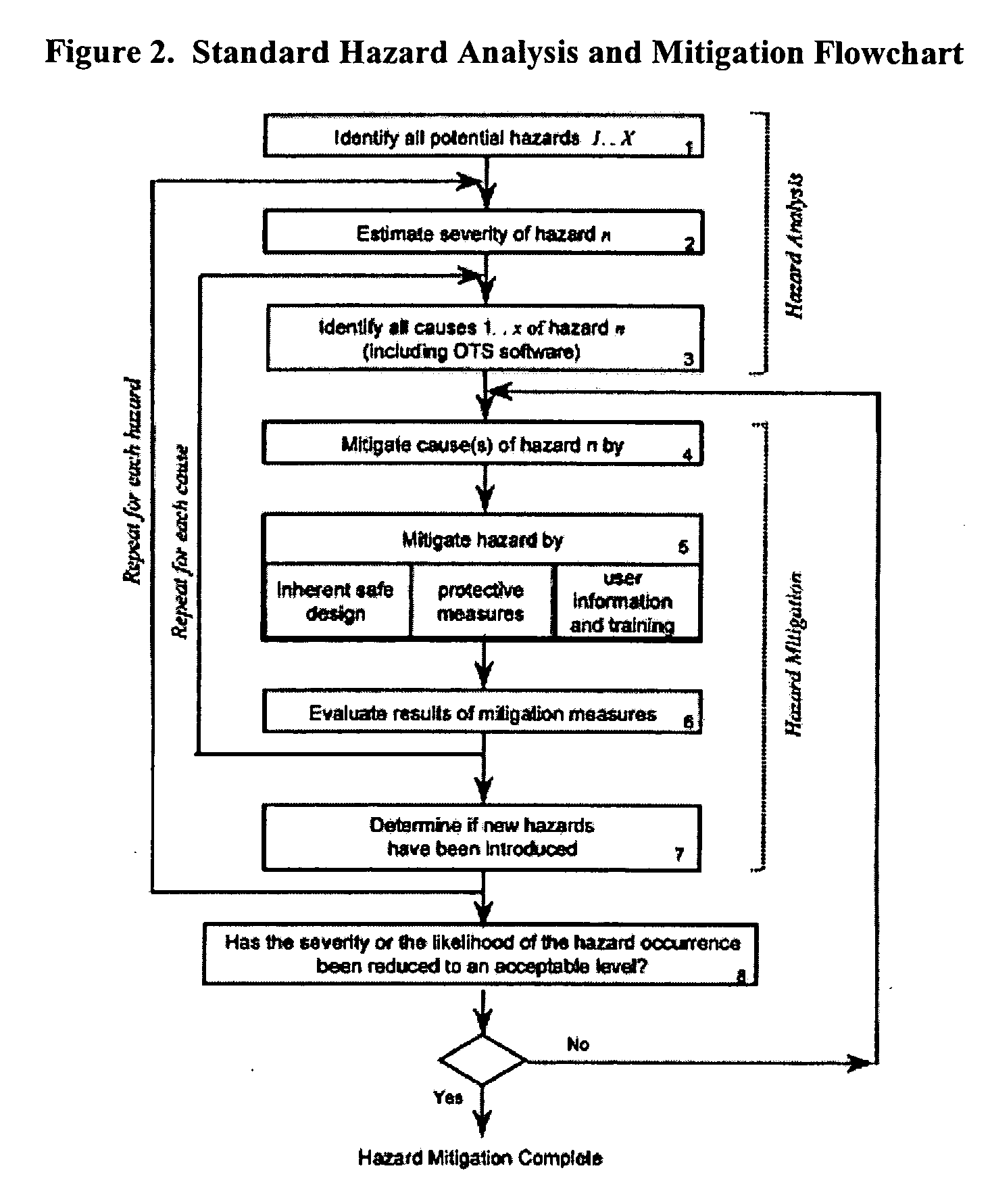 Methods, systems, and software program for validation and monitoring of pharmaceutical manufacturing processes