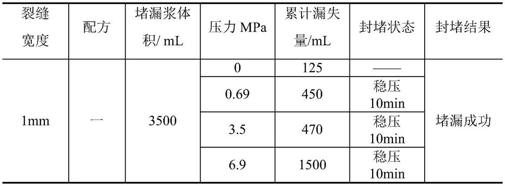 A kind of amphiphilic high temperature resistant silicon-based fiber plugging agent and preparation method thereof