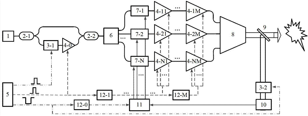 A pulse-pumped low repetition rate fiber laser coherent combining system