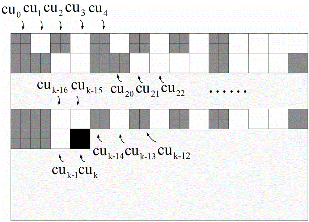 Fast selection method of hevc intra coding unit