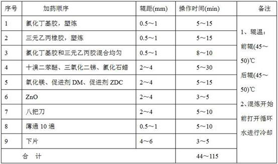 Formula of sizing material for yellow protective clothing and preparation method of sizing material