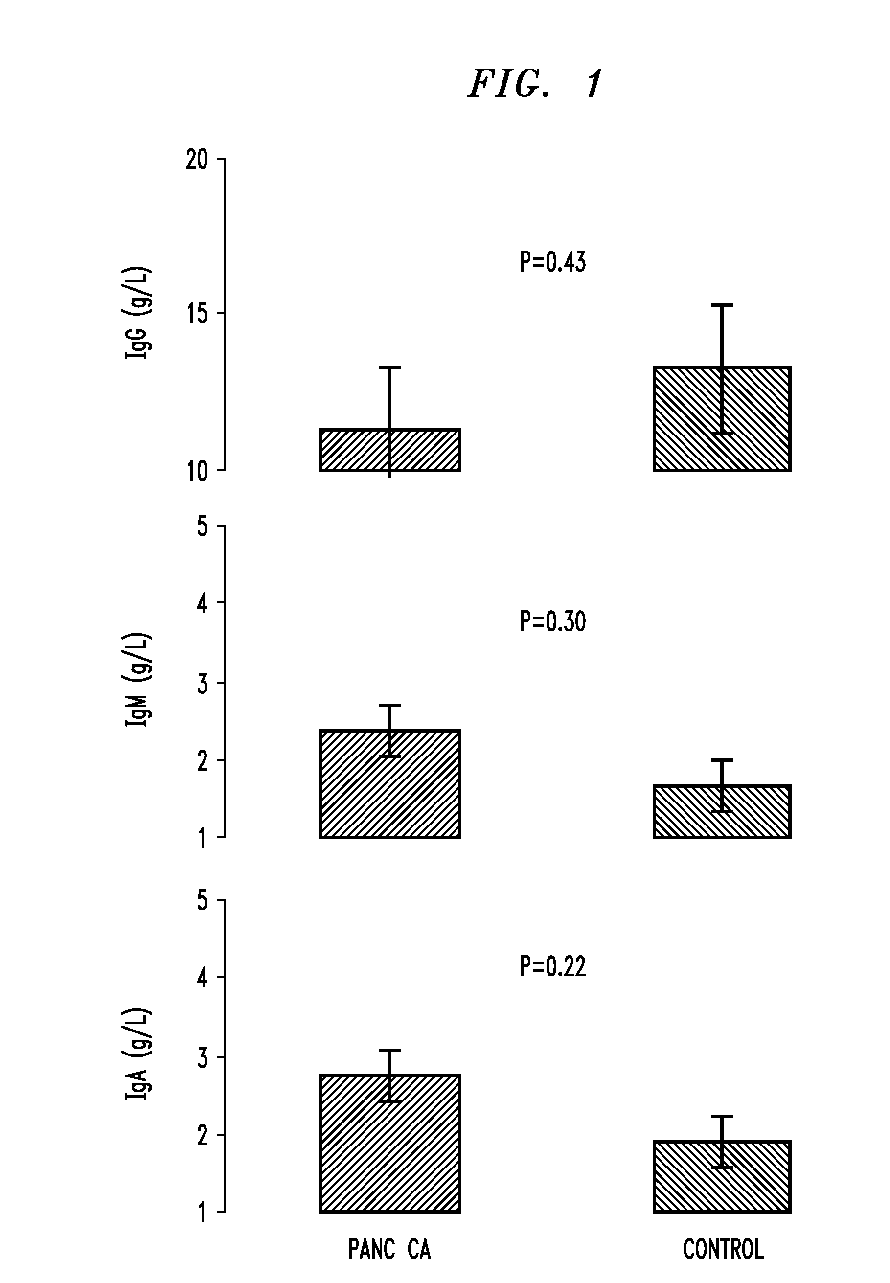 Method for Diagnosis and Treatment of Pancreatic Cancer