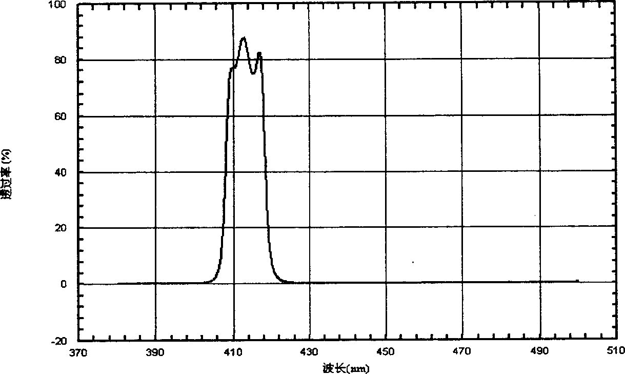Method for monitoring film thickness of optical filter