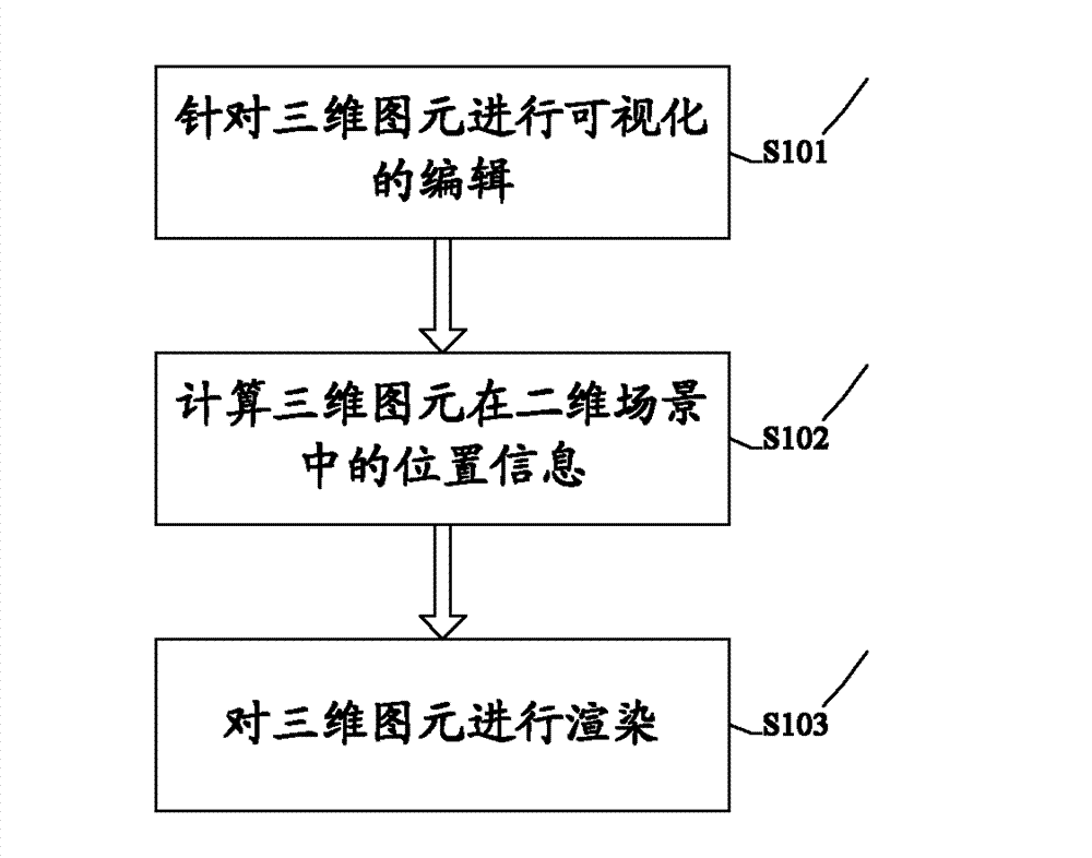 Display method and display device for three-dimensional graphic elements in two-dimensional graph-text editing and playing system
