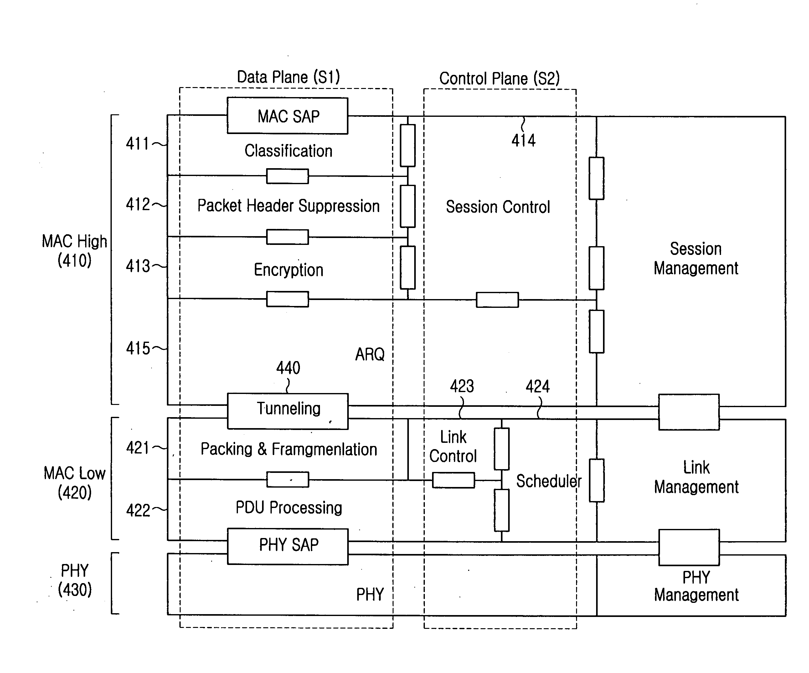 Divided MAC protocol structure, data transmission and reception method, and handover method and system using the structure in a wireless communication system