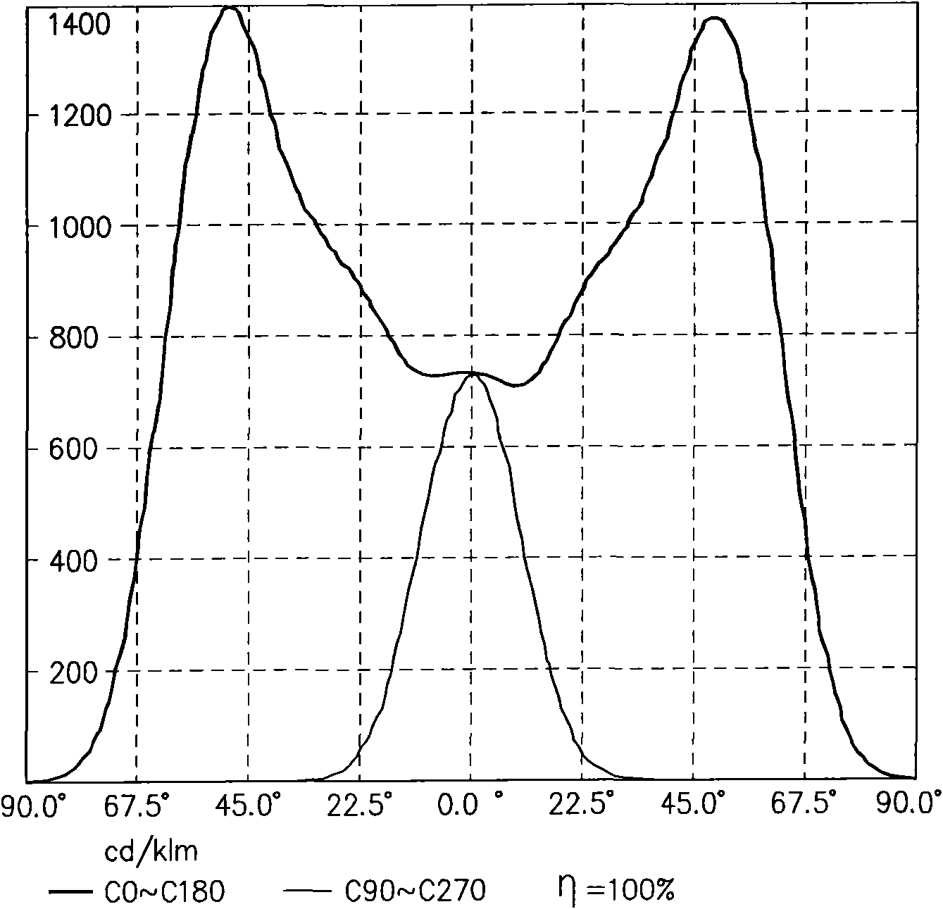 Led module manufacturing method and led module