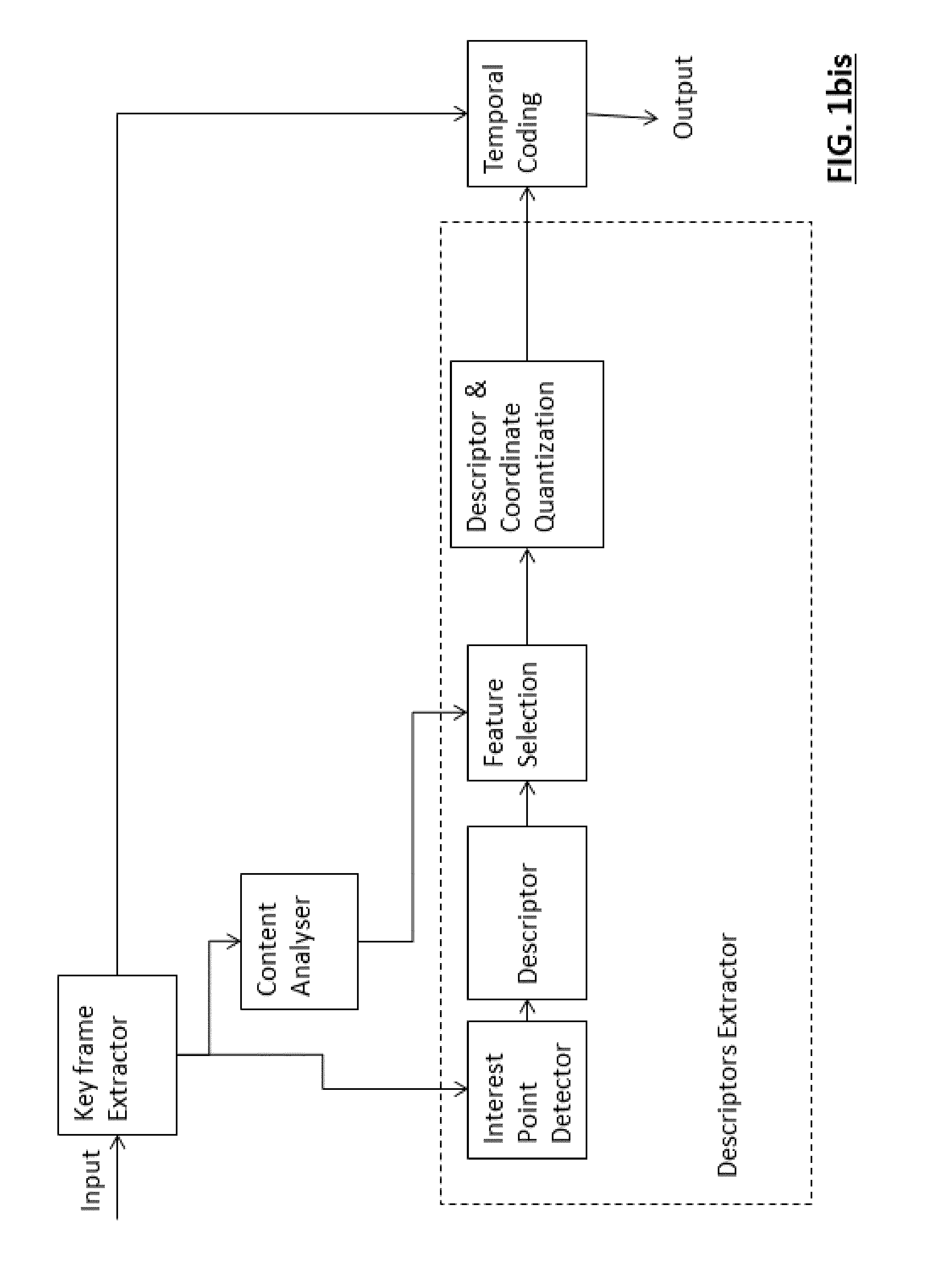 Method and an apparatus for the extraction of descriptors from video content, preferably for search and retrieval purpose