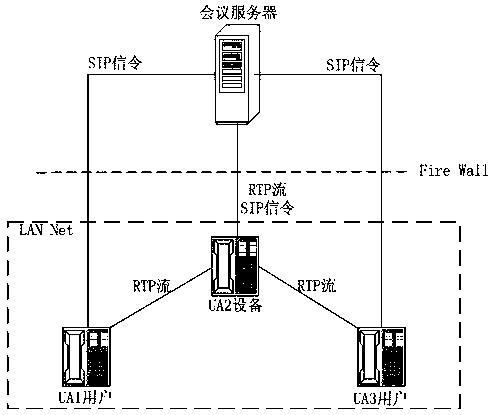 Video processing method and system for conference call relay