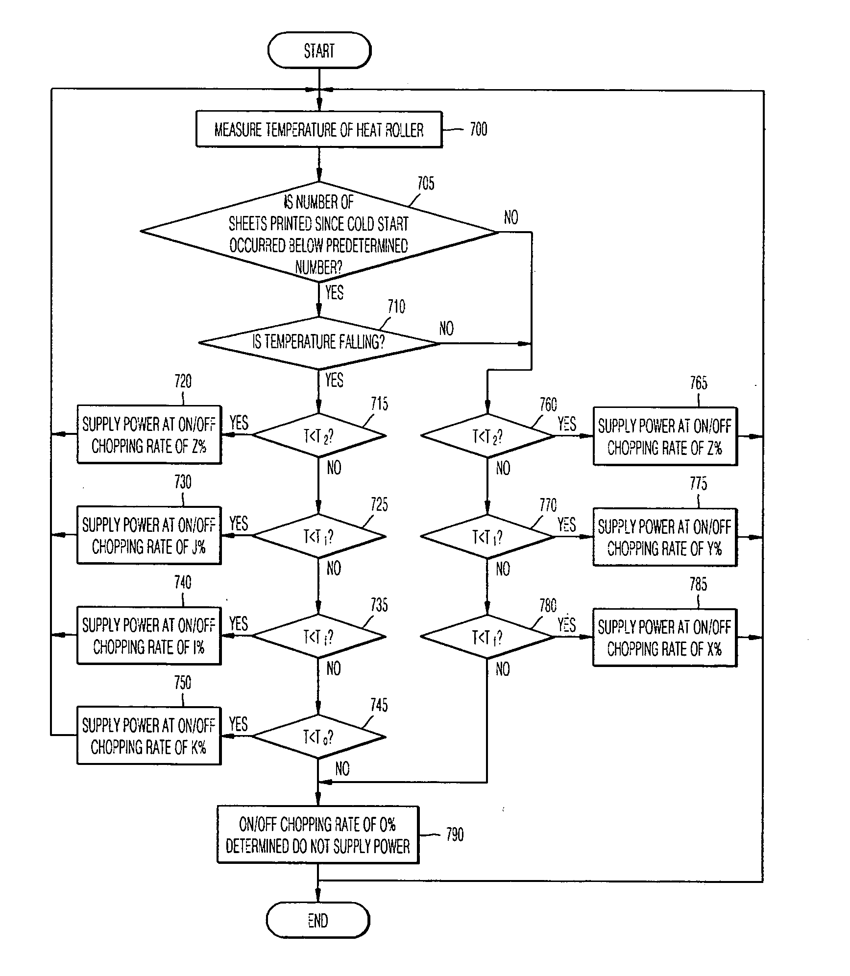 Method and apparatus for controlling fusing temperature, and image forming apparatus