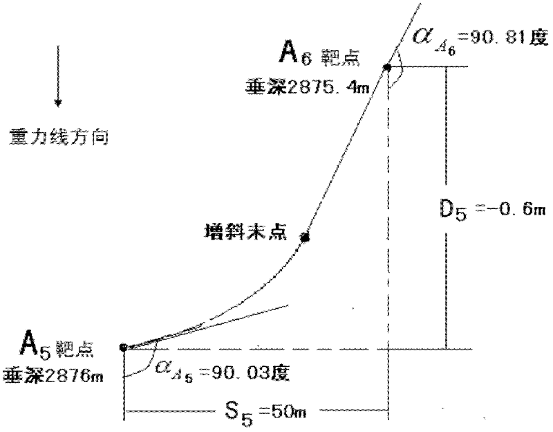 Method for determining hole trajectory of multi-target horizontal well