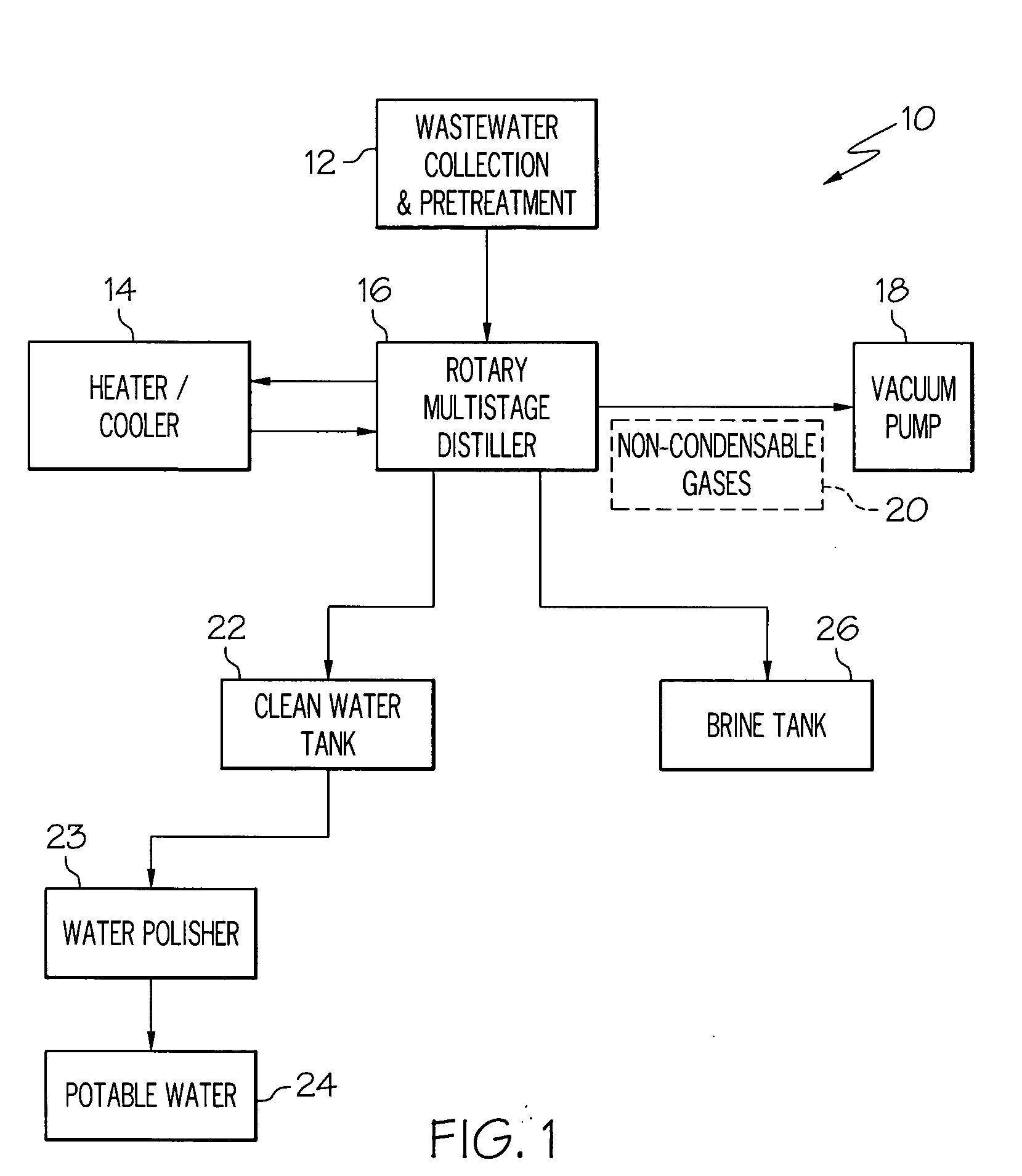 Apparatus and methods for water regeneration from waste