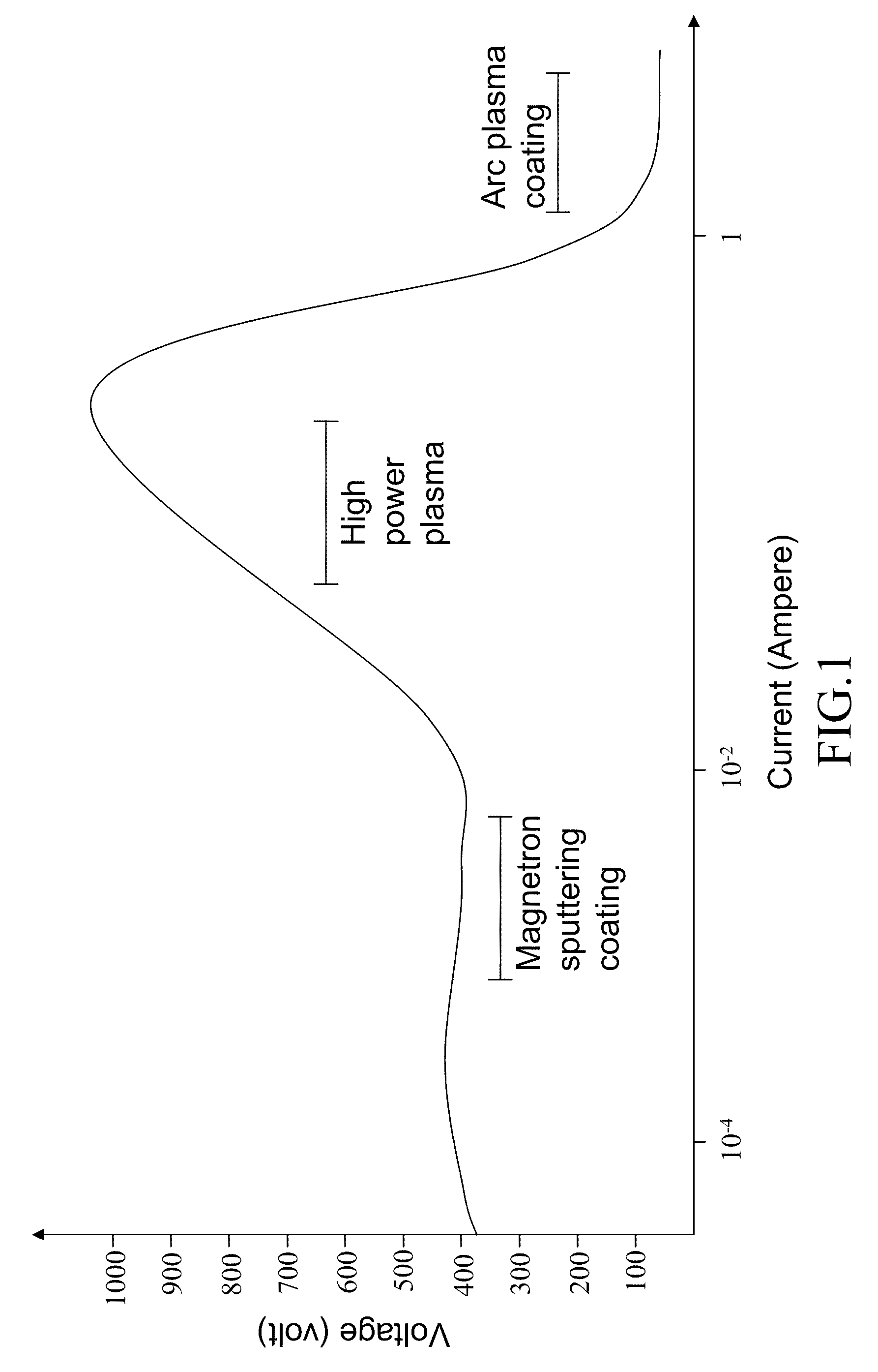 High-power pulse magnetron sputtering apparatus and surface treatment apparatus using the same