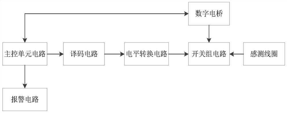 Automatic sand discharging inspection device and method for sand supply tank of high-pressure water jet cleaning equipment