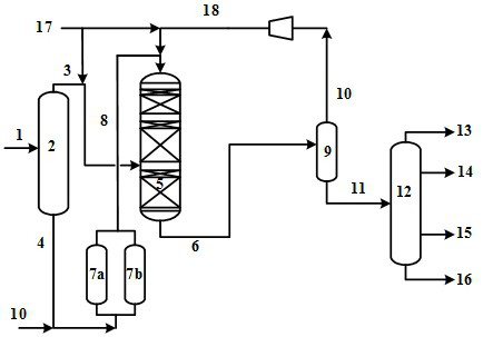 Shale oil hydrotreating process and shale oil hydrotreating system