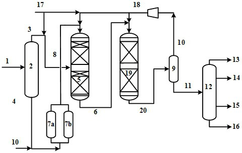 Shale oil hydrotreating process and shale oil hydrotreating system