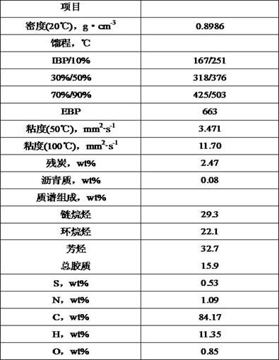 Shale oil hydrotreating process and shale oil hydrotreating system