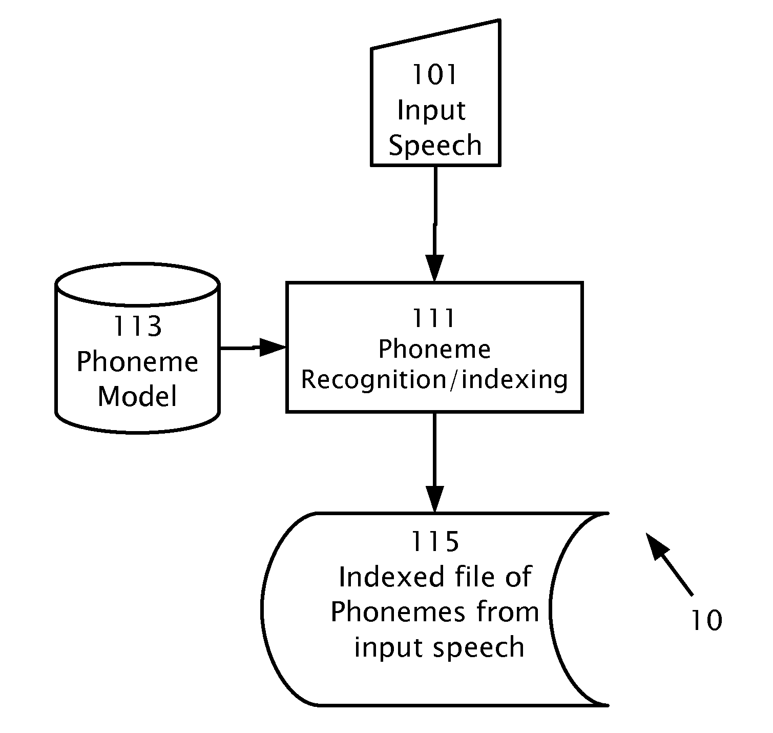 Searching in Audio Speech