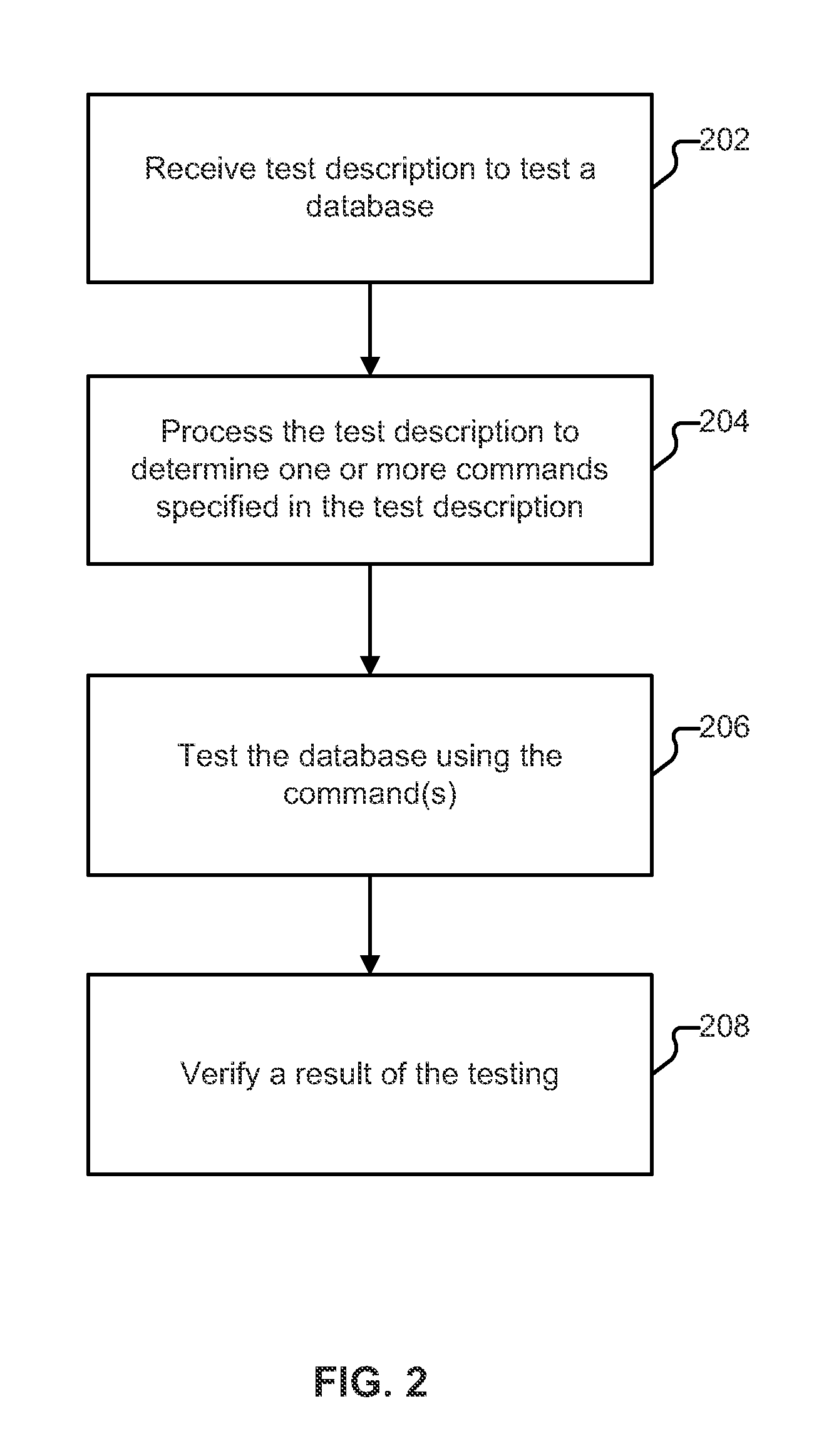 Method and apparatus for acid validation within a distributed relational database under controlled concurrent workloads