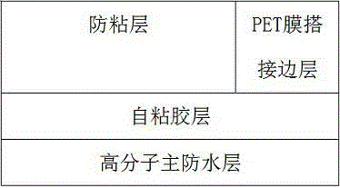 High polymer self-adhesive glue film waterproof roll adopting pre-laid stick side up construction method and production method of roll