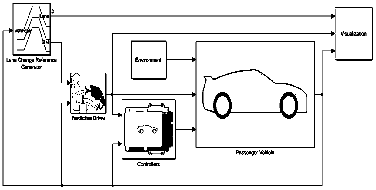 Automobile sensor fault detection method based on independent component analysis and sparse denoising auto-encoder