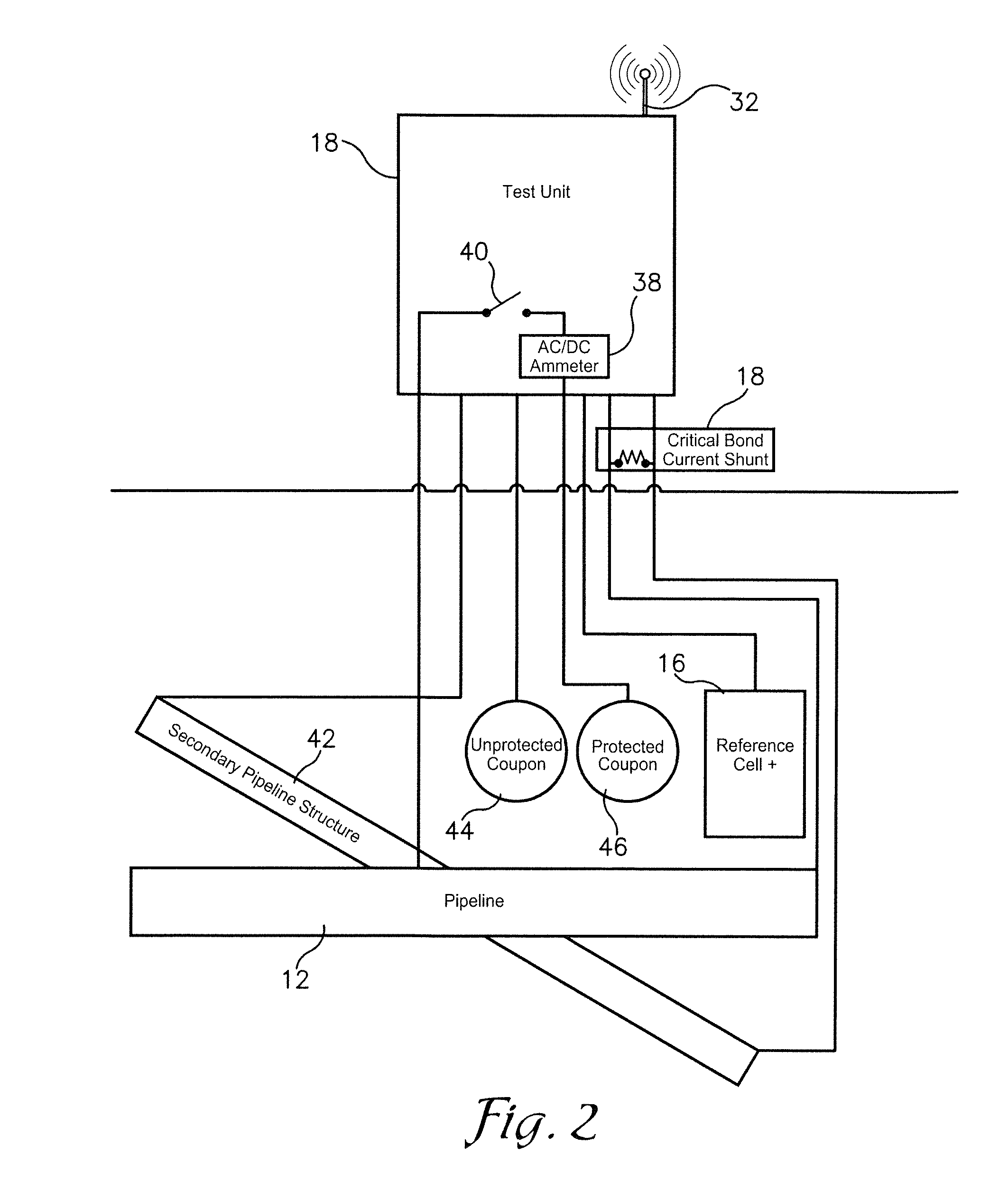 Apparatus and system for automated pipeline testing