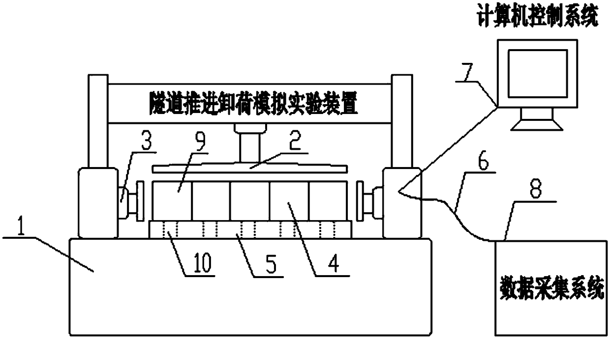 System and method for simulating propelling and unloading in tunnel